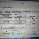 高压智能电网管理系统