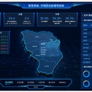 智慧青城-智慧综治驾驶舱
