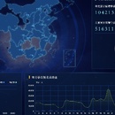 全国驾培数据可视化大屏