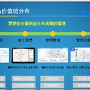 Pipenet2.0综合管线信息管理系统