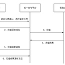 和包支付平台-话费流量充值