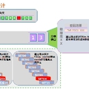 充值卡数据生产系统