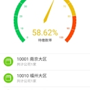 门店销售管理