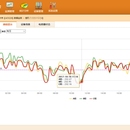 英博电气电能质量数据监控云平台V1.0-V1.1
