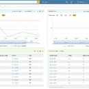 网络数据Dashboard