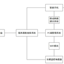 智慧校园车辆引导系统