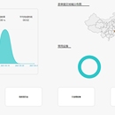 金卡智能问卷系统