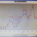 捷运系统运行模式自动编排系统