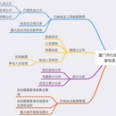 司法局行政执法监督管理系统