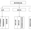 网页设计开发实训