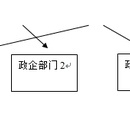 合肥电信终端进销存系统