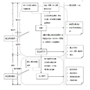 合肥电信营收稽核系统