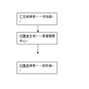 合肥电信终端报账系统