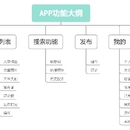 仕进头条