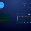 KPI Visualization Screen