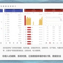 电厂信息管理