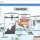 厂级监控信息系统