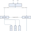 nginx+keepalived负载均衡高可用