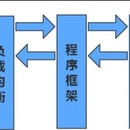 nginx动静分离