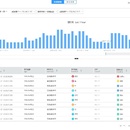 华为CIS智能检索系统