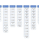 金融催收系统