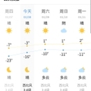 墨迹天气小程序