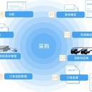 oppo供应商管理系统