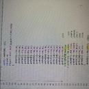 c++ labview