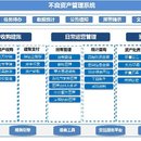 不良资产管理系统