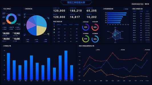 監控大屏數據可視化