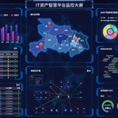 监控大屏(数据可视化)
