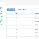 微信缴费特定行业