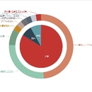 java数据分析