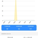 瑞眸人脸识别APP
