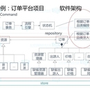 途牛订单，价格系统