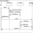 sso单点登录系统。