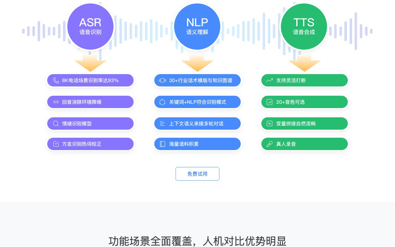 网易七鱼-解决方案介绍 (4)