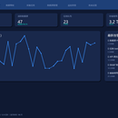 DataScout 分布式数据采集与智能监控平台