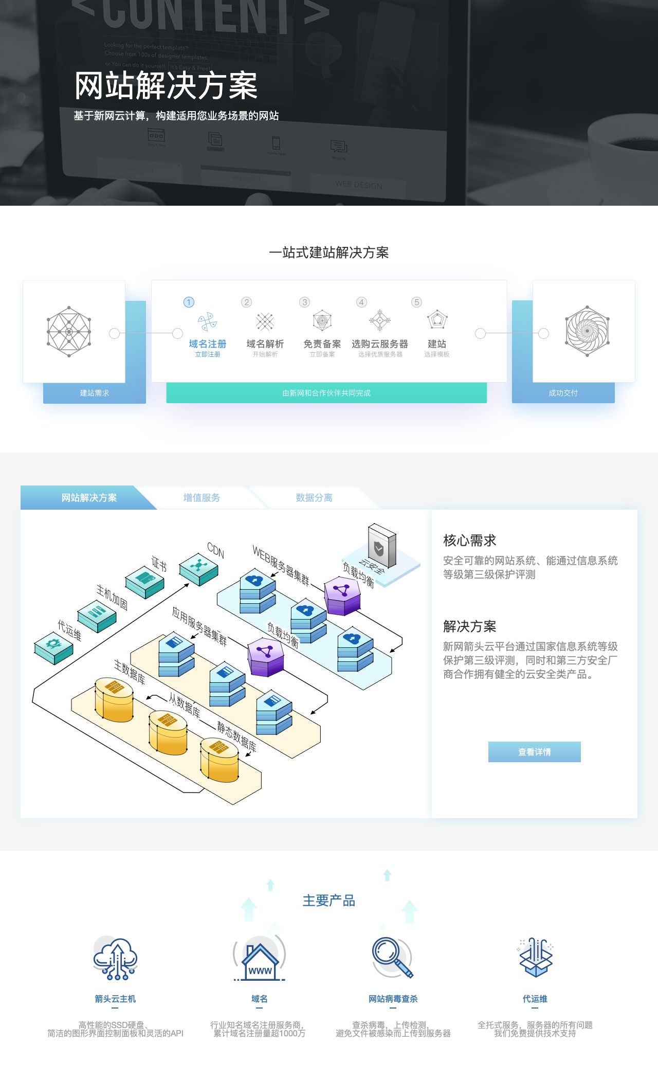 网站解决方案-解决方案介绍