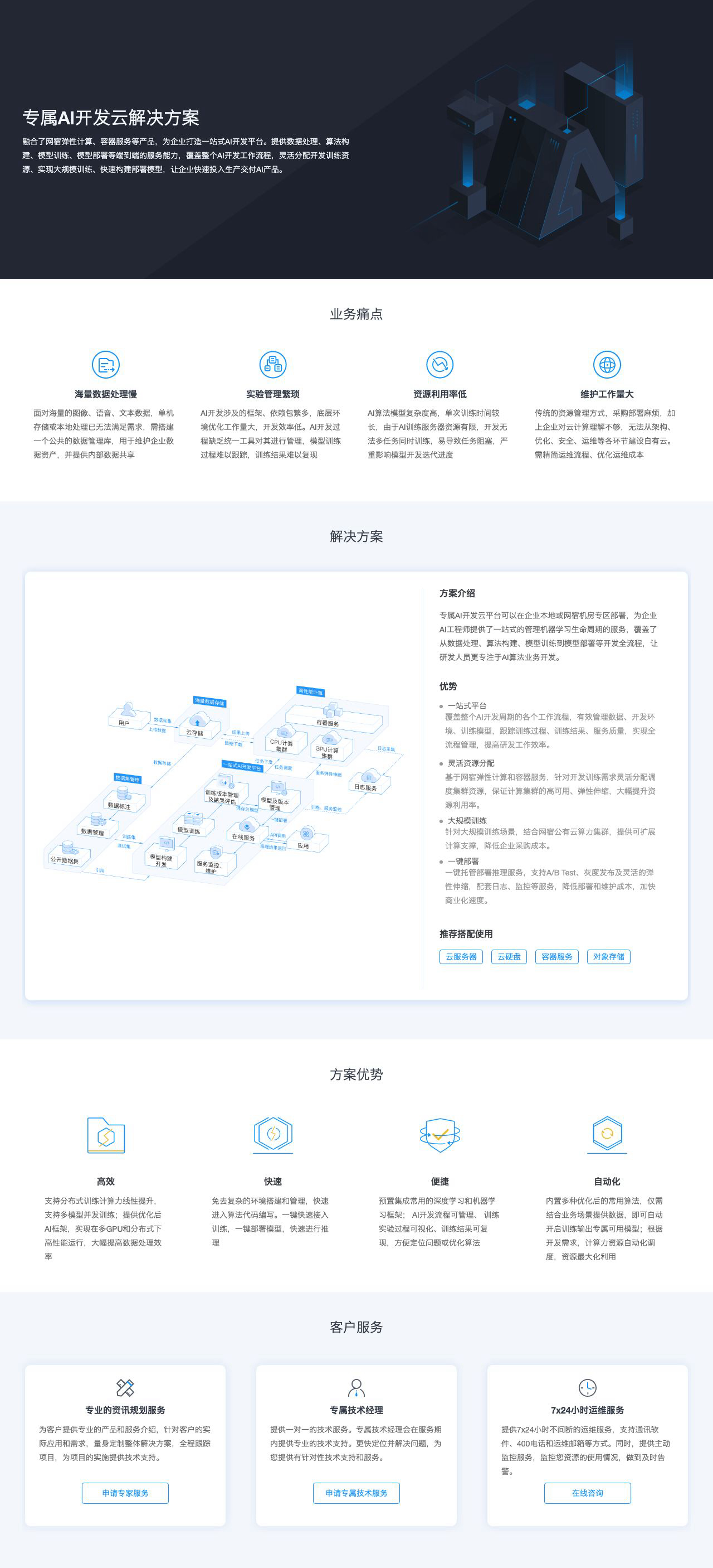 专属AI开发云解决方案-解决方案介绍