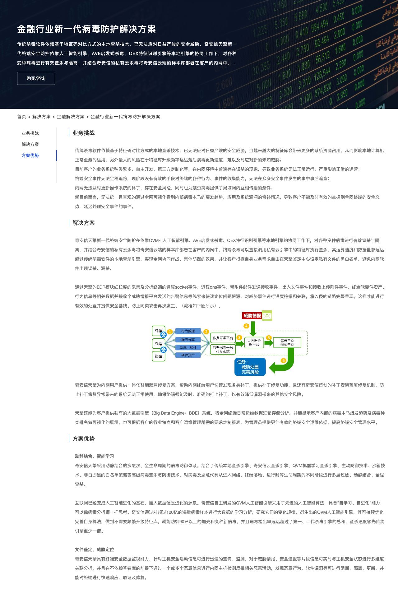 金融行业新一代病毒防护解决方案-解决方案介绍