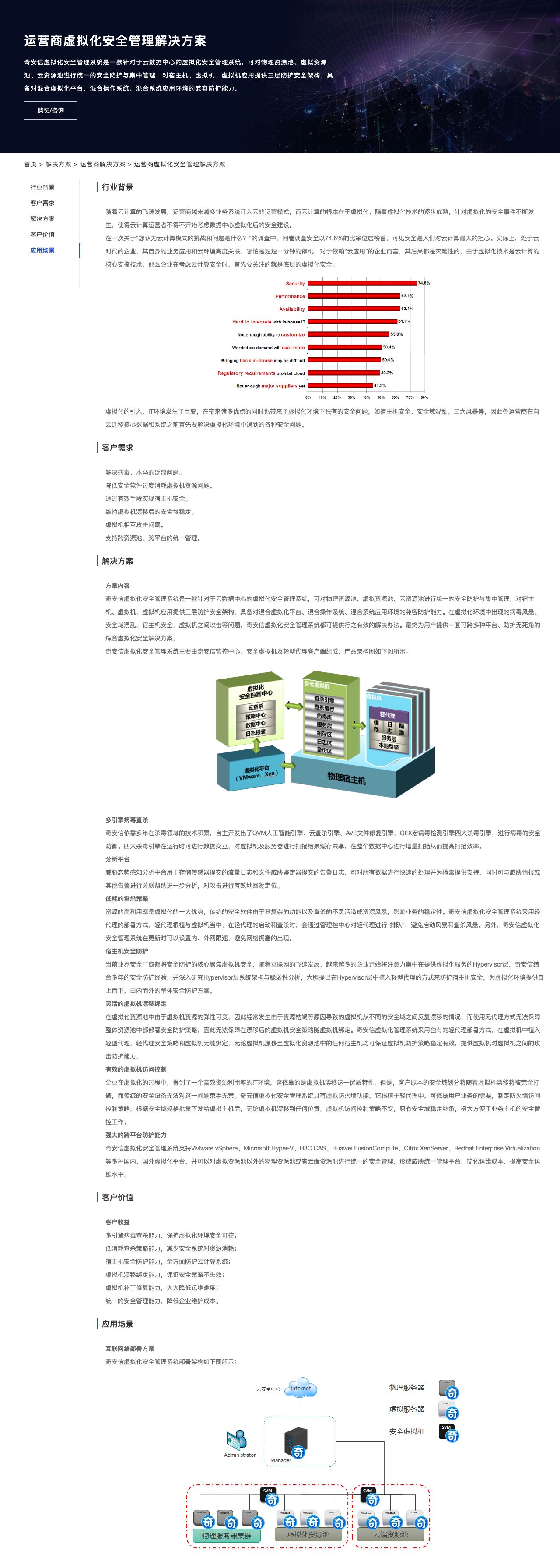 运营商虚拟化安全管理解决方案-解决方案介绍