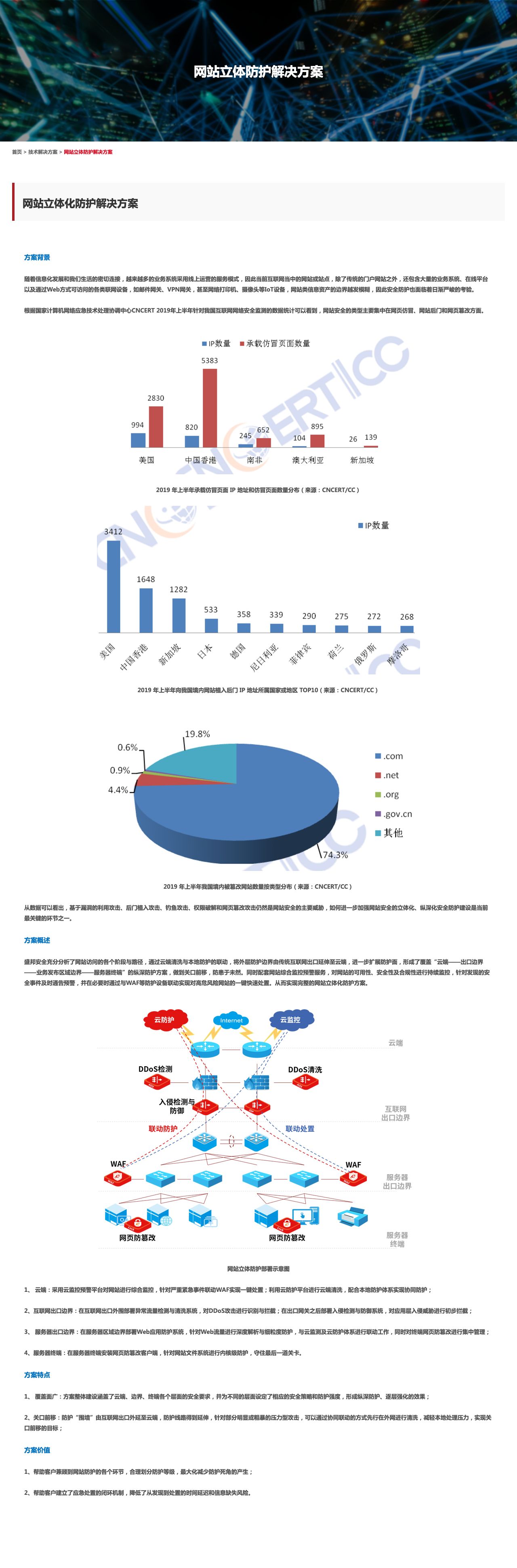 网站立体防护解决方案——盛邦安全-解决方案介绍