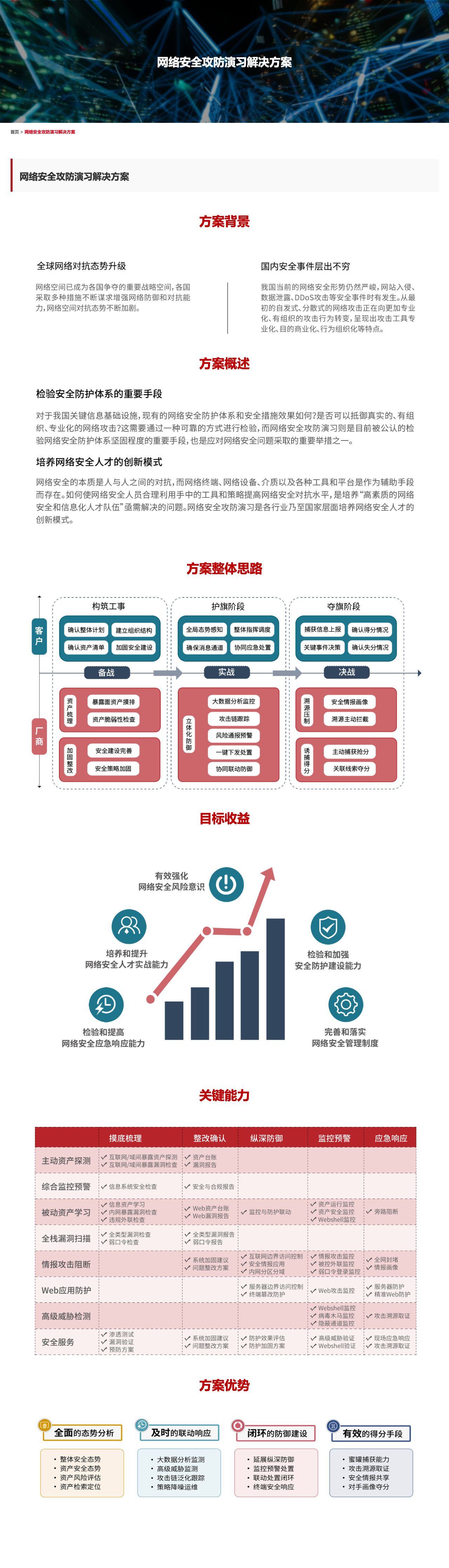 盛邦安全-解决方案介绍