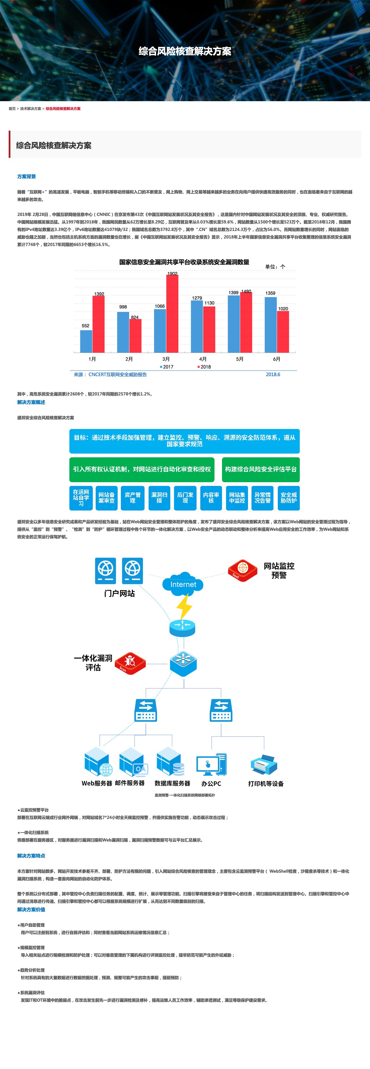 综合风险核查解决方案——盛邦安全-解决方案介绍