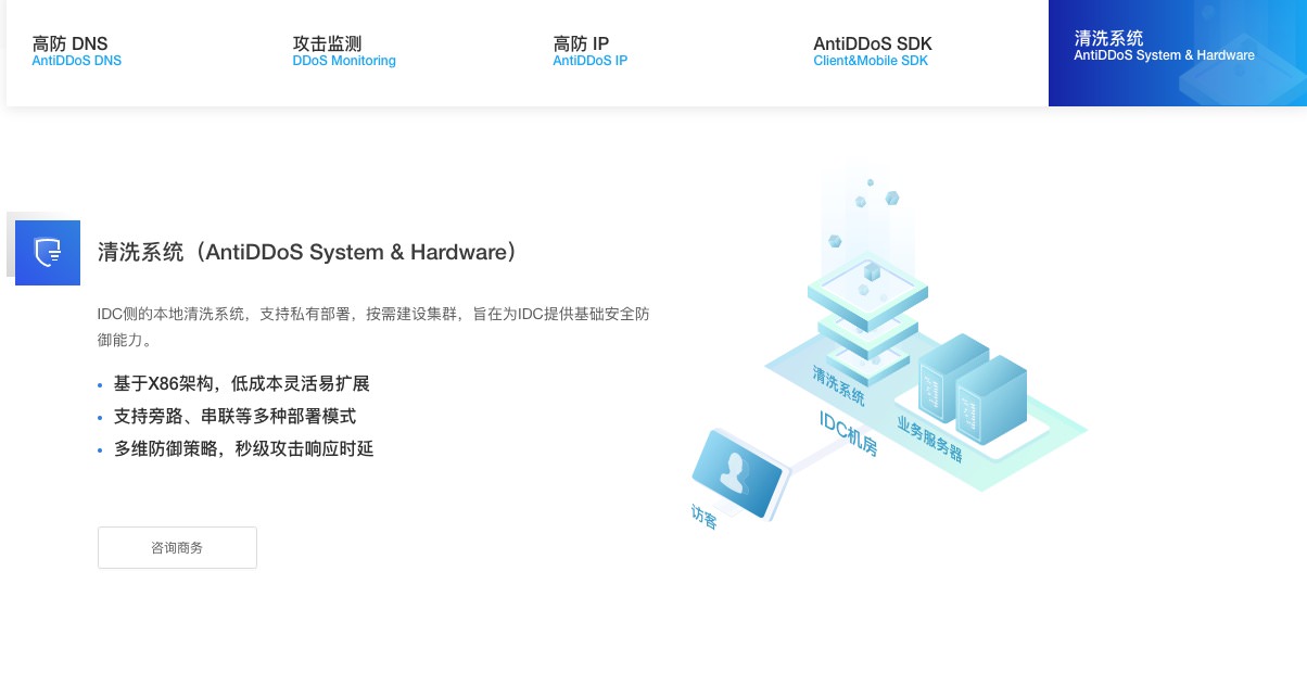 清洗系统（AntiDDoS System & Hardware）