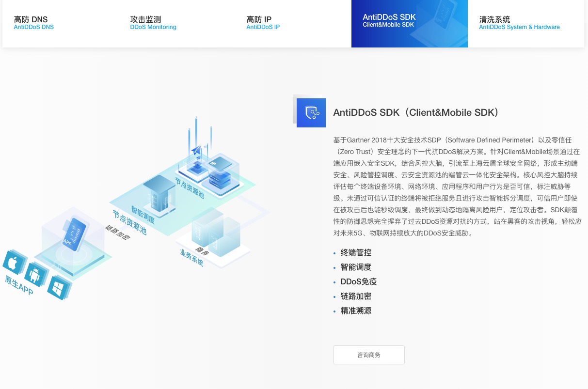 AntiDDoS SDK（Client&Mobile SDK）