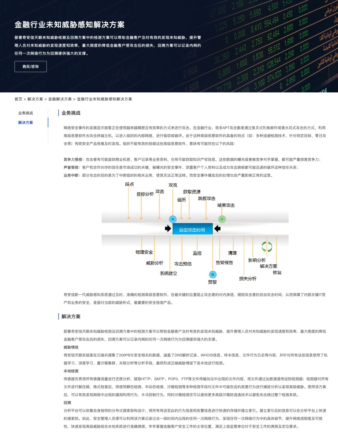 金融行业未知威胁感知解决方案-解决方案介绍