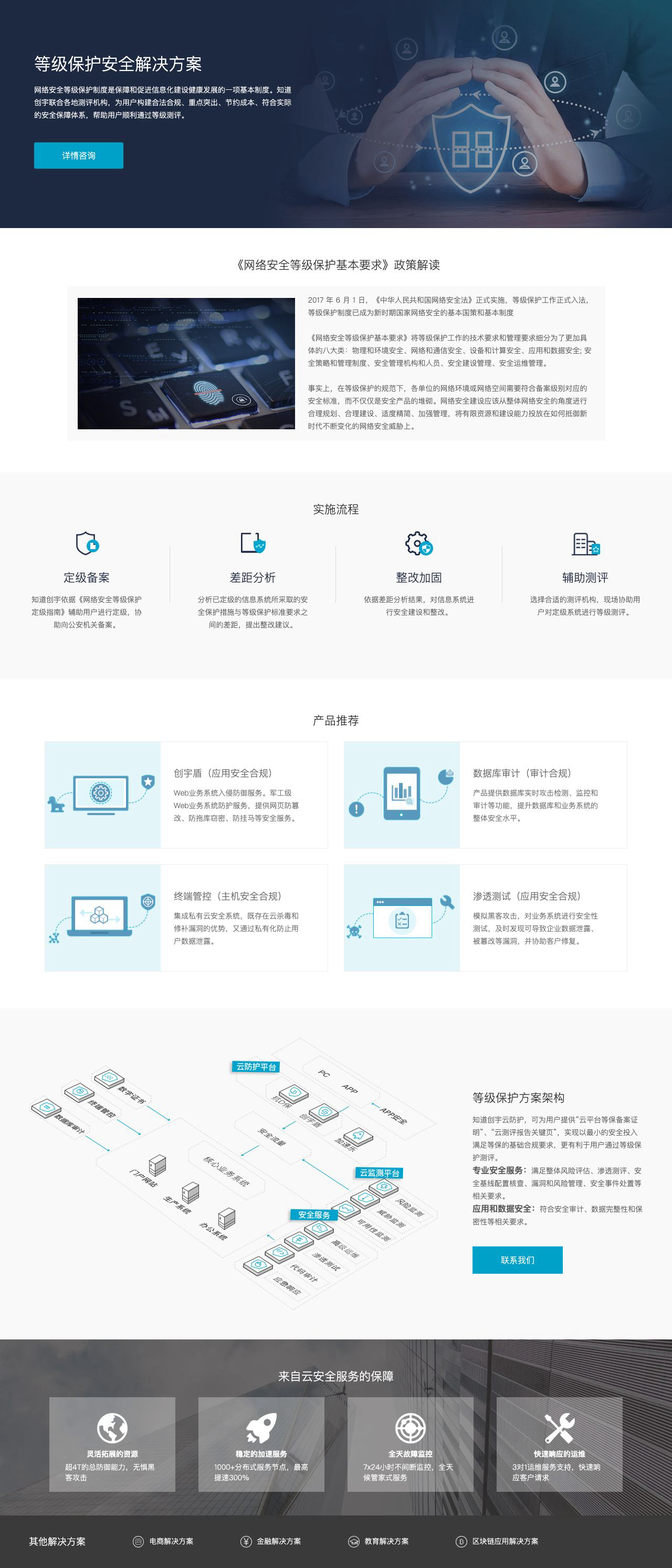 等级保护安全解决方案 - 知道创宇云安全-解决方案介绍