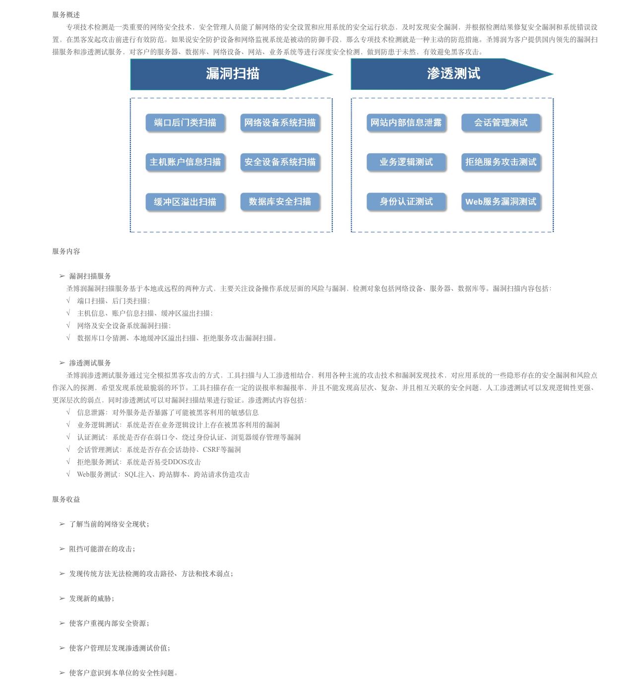 专项技术检测-解决方案介绍